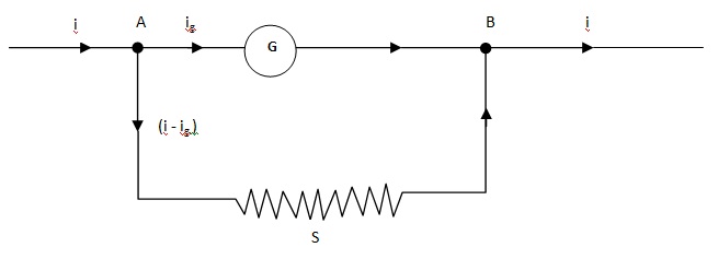 Galvanometer into Ammeter